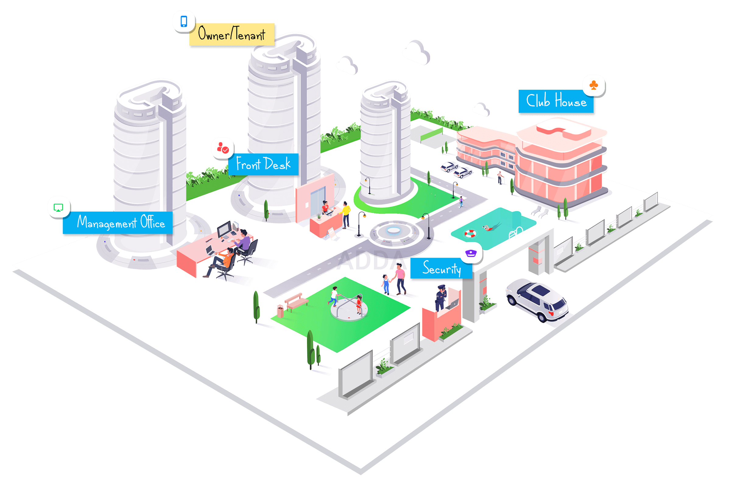 Apartman & Site Yönetim Sistemi